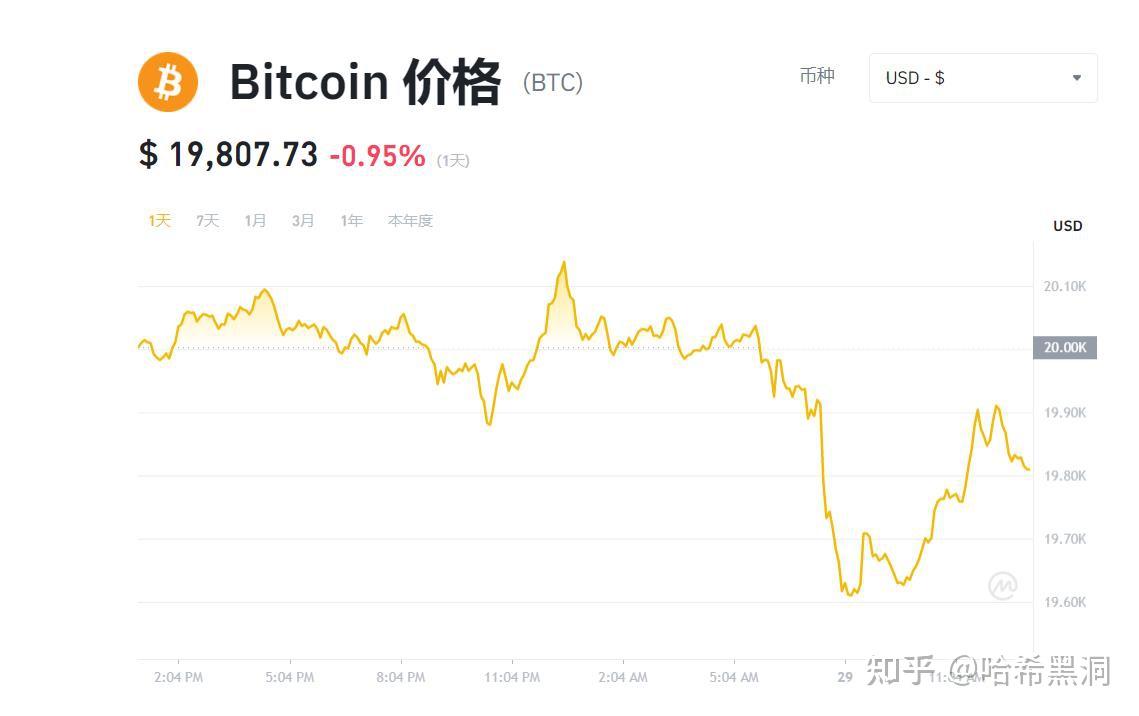 比特币最新行情走势图实时-比特币走势图最新 今日价格