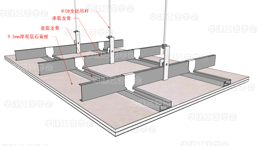纸面石膏板吊顶构造图图片