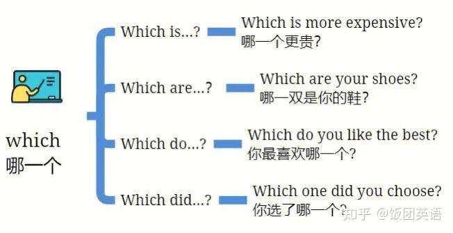注意,此文是学习特殊疑问句的必修课!干货较多的那种! - 知乎