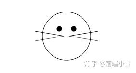 SVG 入门指南(看完,对SVG结构不在陌生) - 知乎