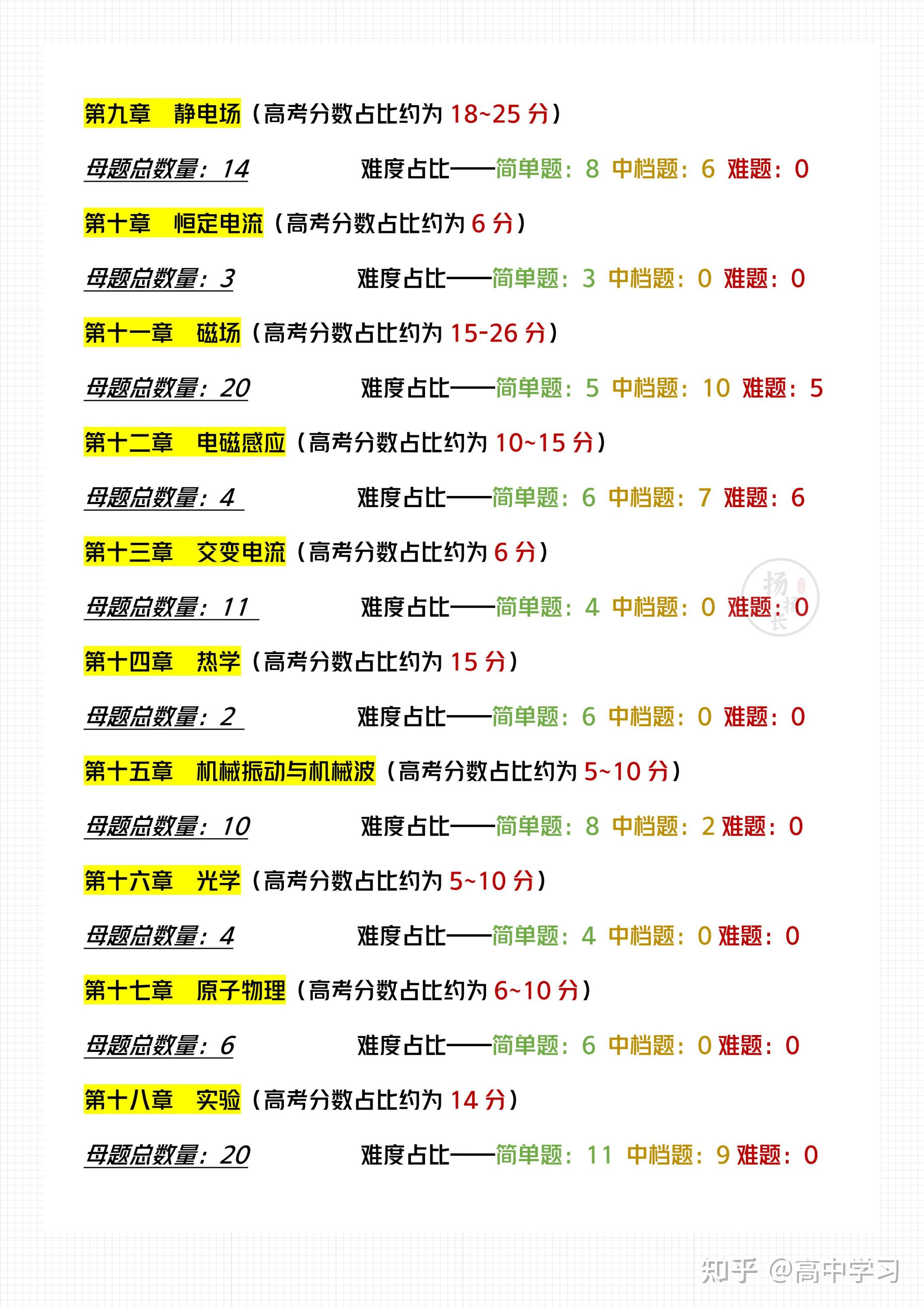 高中必刷题网课推荐知乎的简单介绍