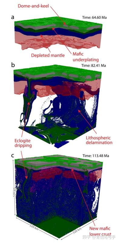 为什么只有地球陆壳是花岗岩质而其他类地行星是玄武岩质？