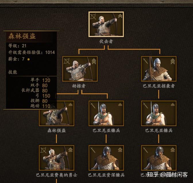 骑马与砍杀2霸主有什么玩点(游戏《骑马与砍杀2：霸主》应该怎么玩？有哪些攻略？)  第88张