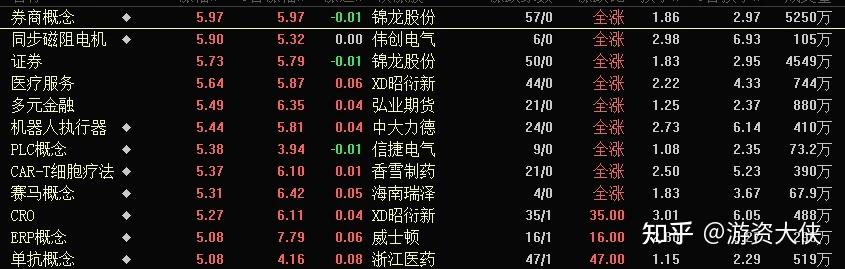 A股：全线上涨，明天还能涨吗？ - 知乎