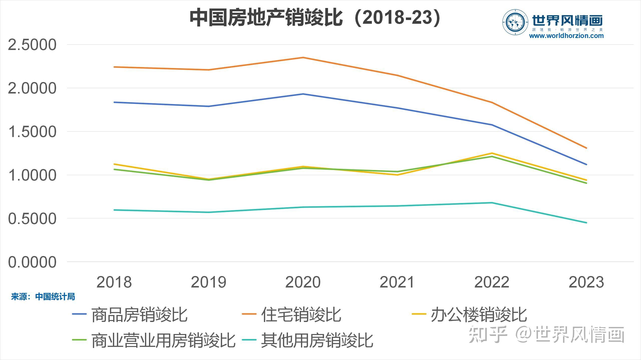 身边的灵异事件 2023年中国楼市数据述评