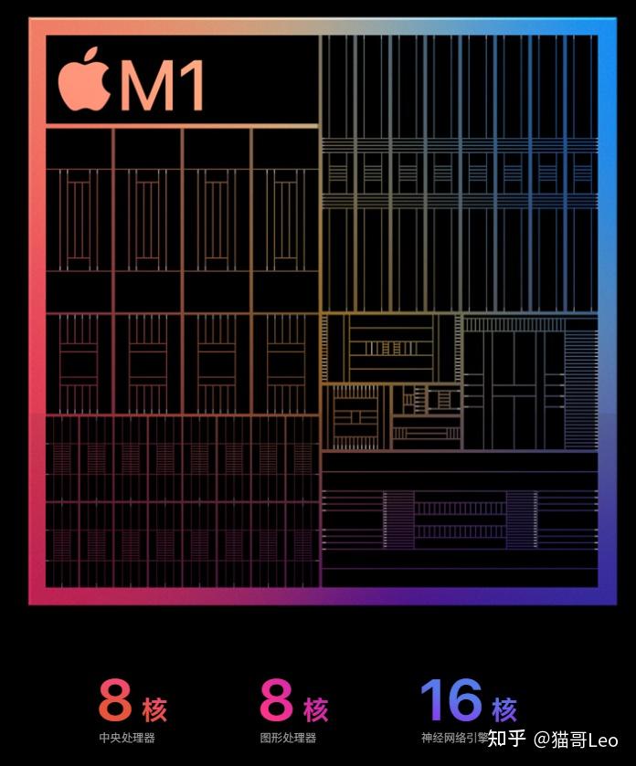 Apple iPad Air5 本体 M1芯片 同为M1芯片，iPad Air5和iPad Pro有什么区别？选哪个更合适？ - 知乎