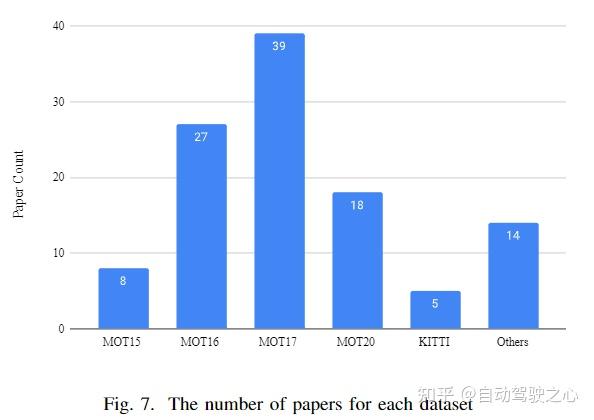 Motps Study 最新多目标跟踪综述(100多篇论文) - 知乎