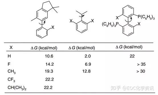 独特的氟效应:有机氟化合物的宏观物理性质、电子效应及反应性 - 知乎