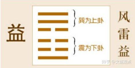 “损益之道”——中国古人的管理智慧 - 知乎