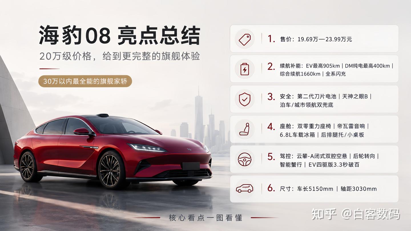 19.69万起,不计成本打造真旗舰,海豹08这次把配置拉满了
