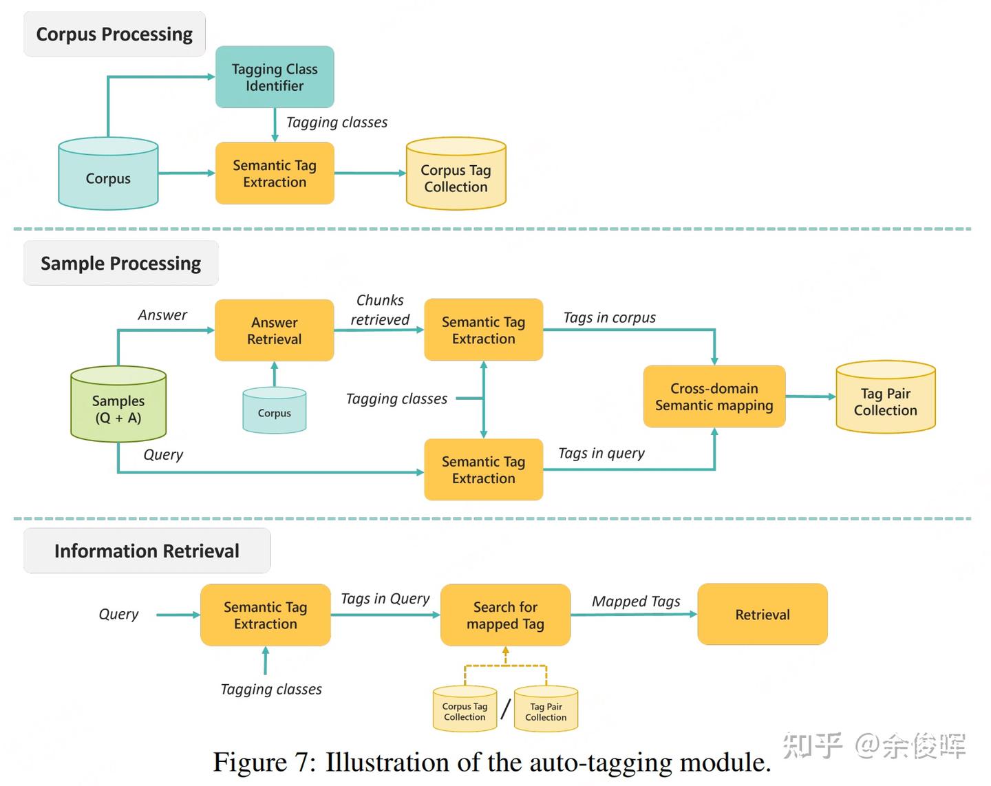 “RAG界的deepseek”开源-企业复杂私域知识理解与推理框架PIKE-RAG - 知乎