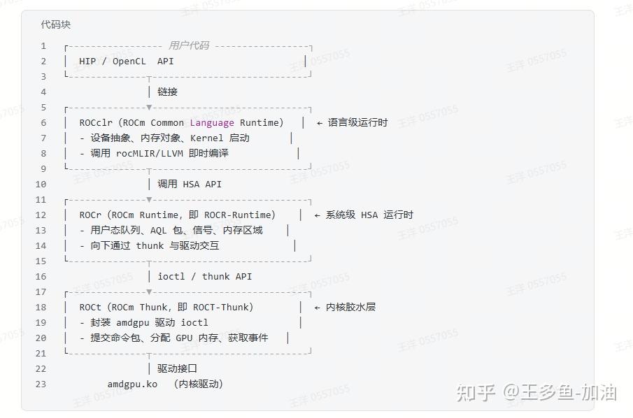 ROCm源码第二眼（第二篇HIP及应用软件栈） - 知乎
