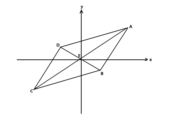 四点构成平行四边形——速求点坐标 - 知乎