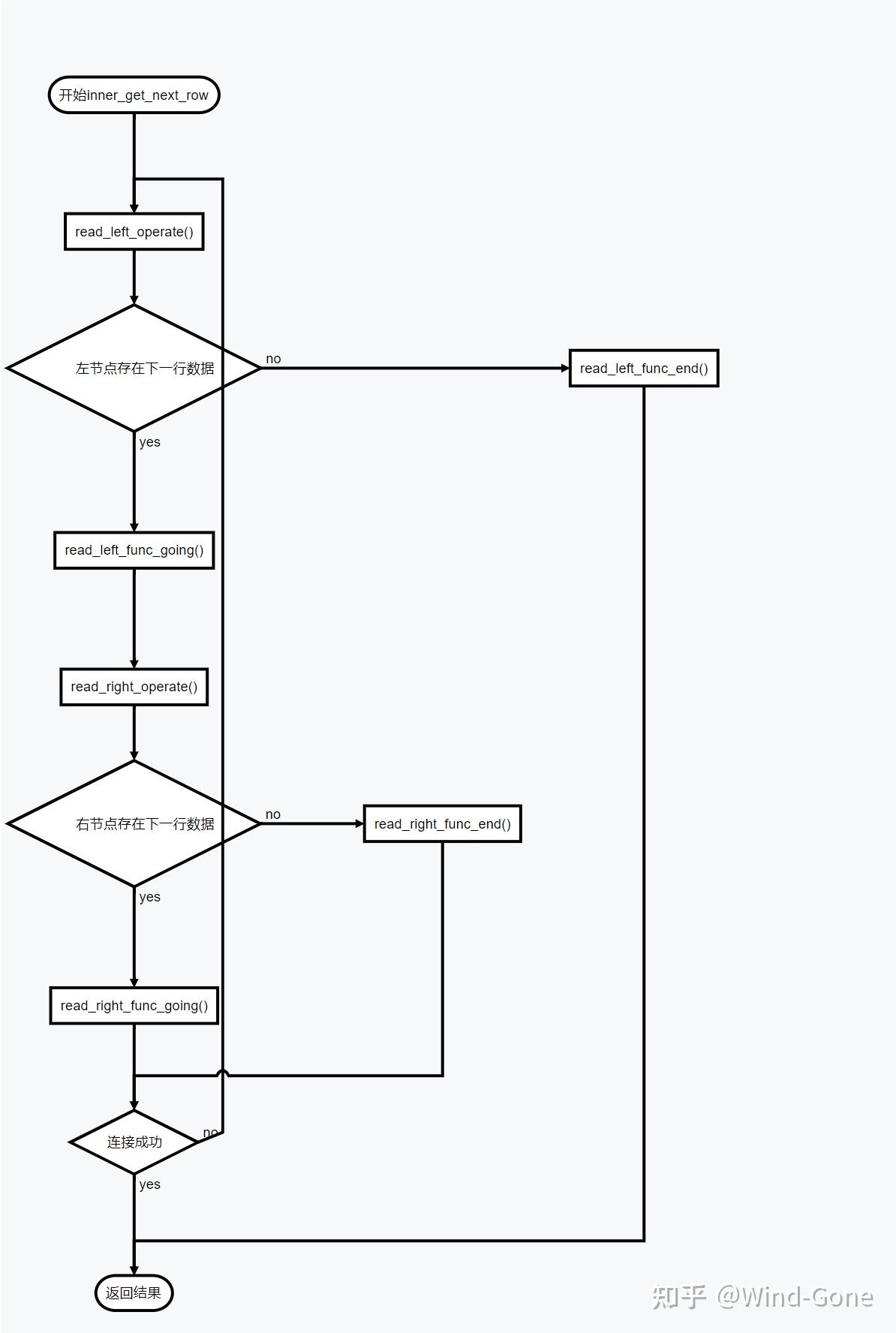OceanBase比赛总结 | 从查询树的生成到查询执行-以Index Nested Loop Join为例 - 知乎