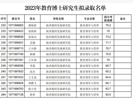 陕西师范大学教育博士(在职博士)25年考博解析 - 知乎