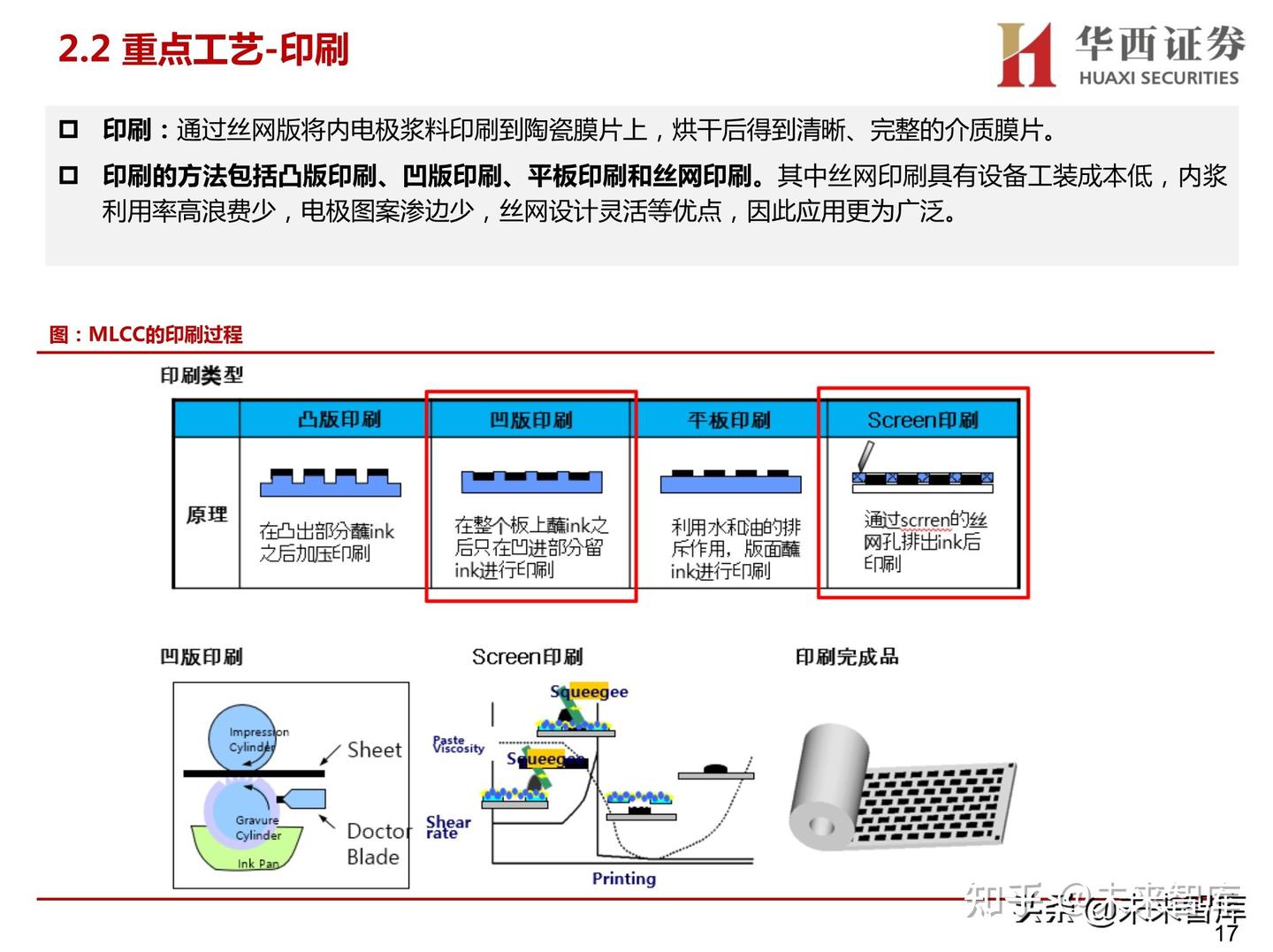 Mlcc Avx Process.pdf MLCC设备行业研究:进口替代从零开始,MLCC设备新星崭露头角 - 知乎