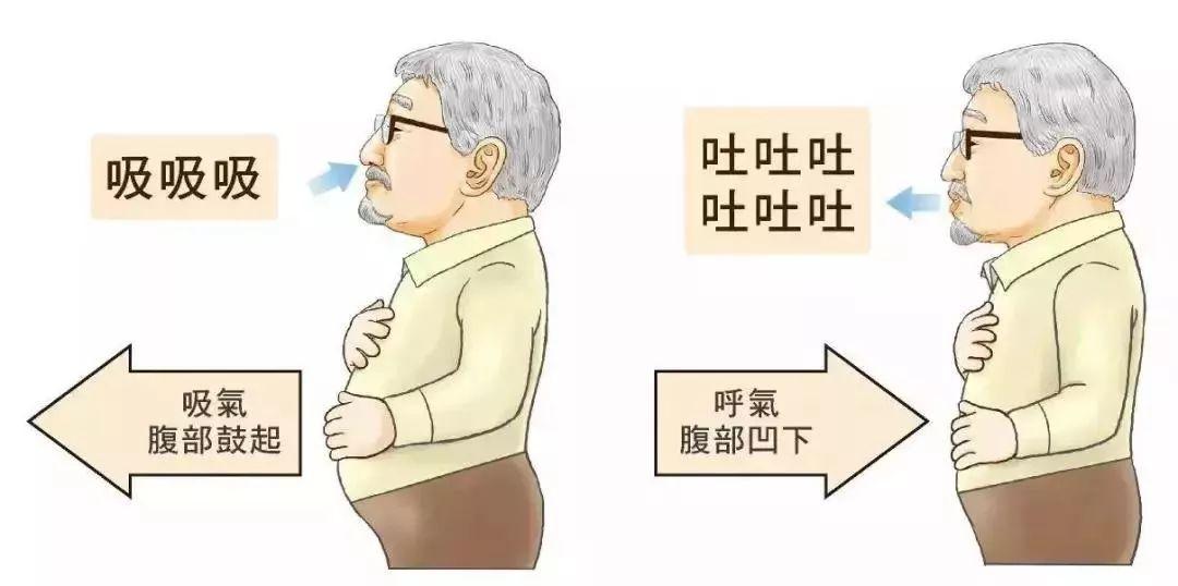 什么程度才算呼吸困难 v2-0bd79054109c70b7945d6e508f2ce2f2_1440w.jpg?source=172ae18b