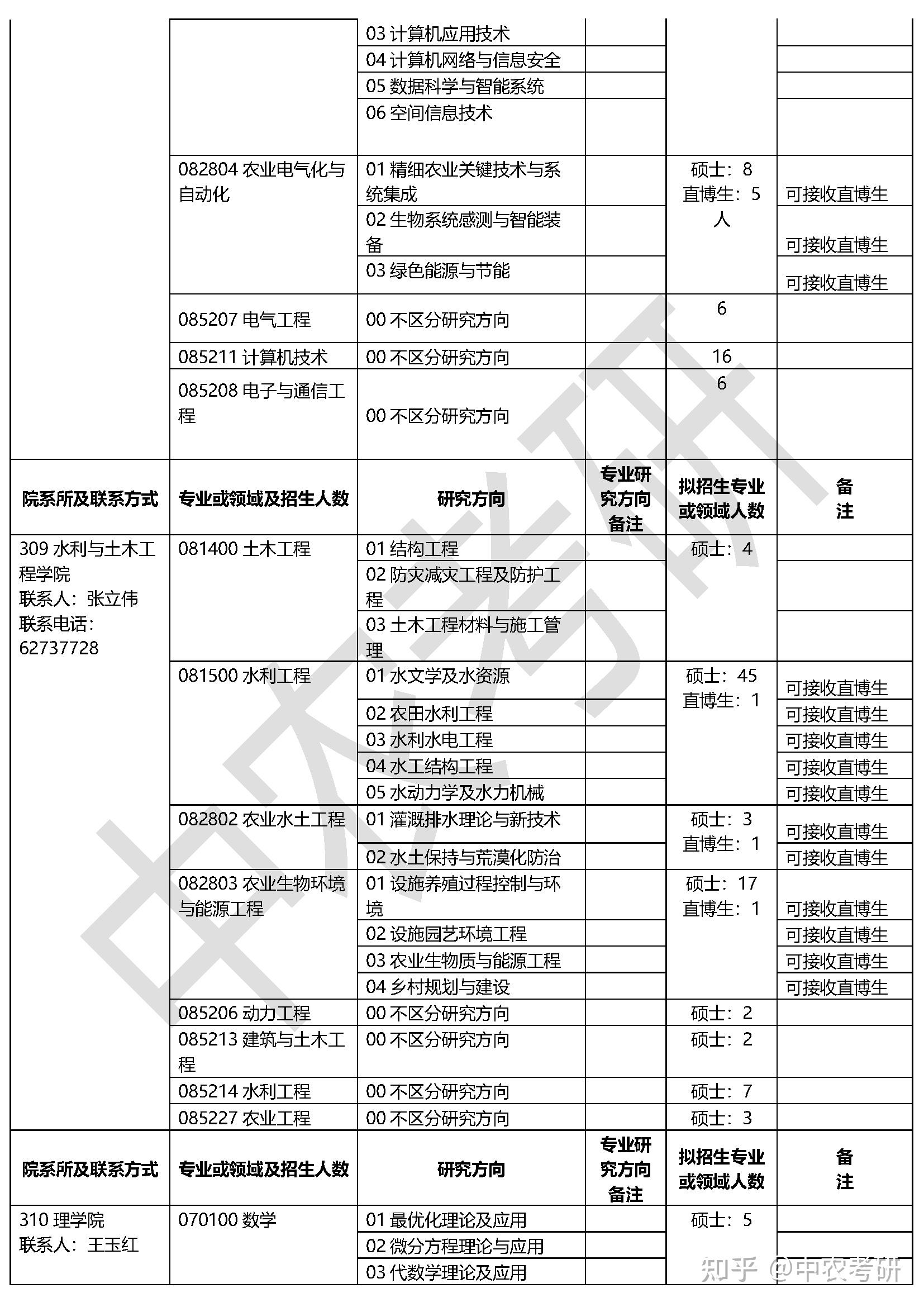 包含中国农业大学研究生招生简章的词条 包罗
中国农业大学研究生招生简章的词条（包罗中国农业大学研究生招生简章的词条是什么） 研究生
