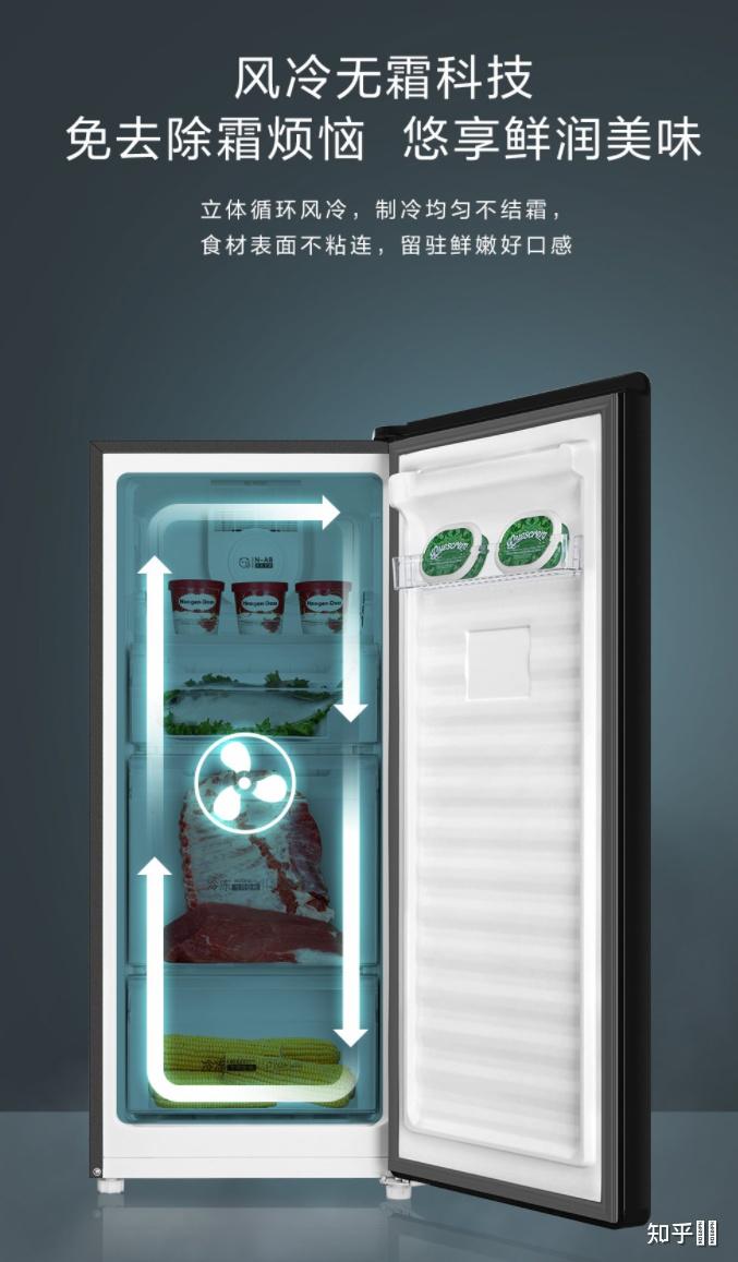 直冷式和风冷式冰箱那种更容易串味? - 知乎