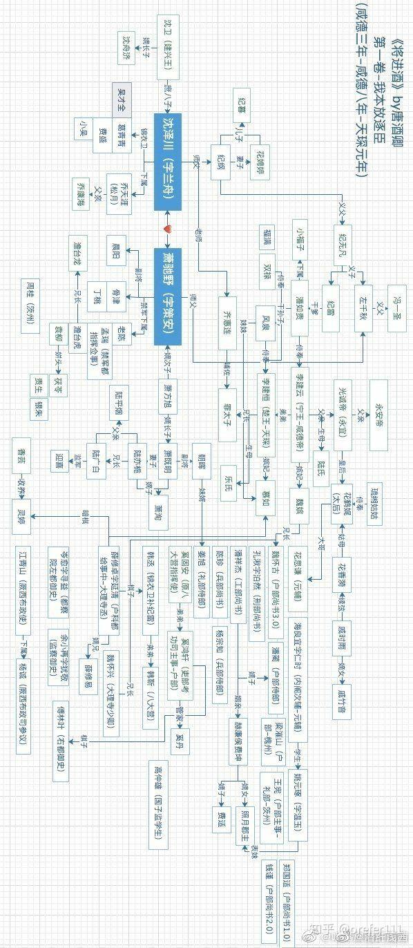 杀破狼和将进酒你更喜欢哪本书