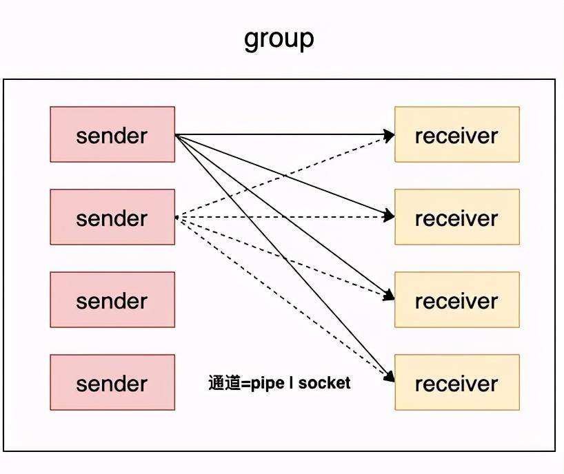 Hack Bench “不服跑个分?”是噱头还是实力? - 知乎