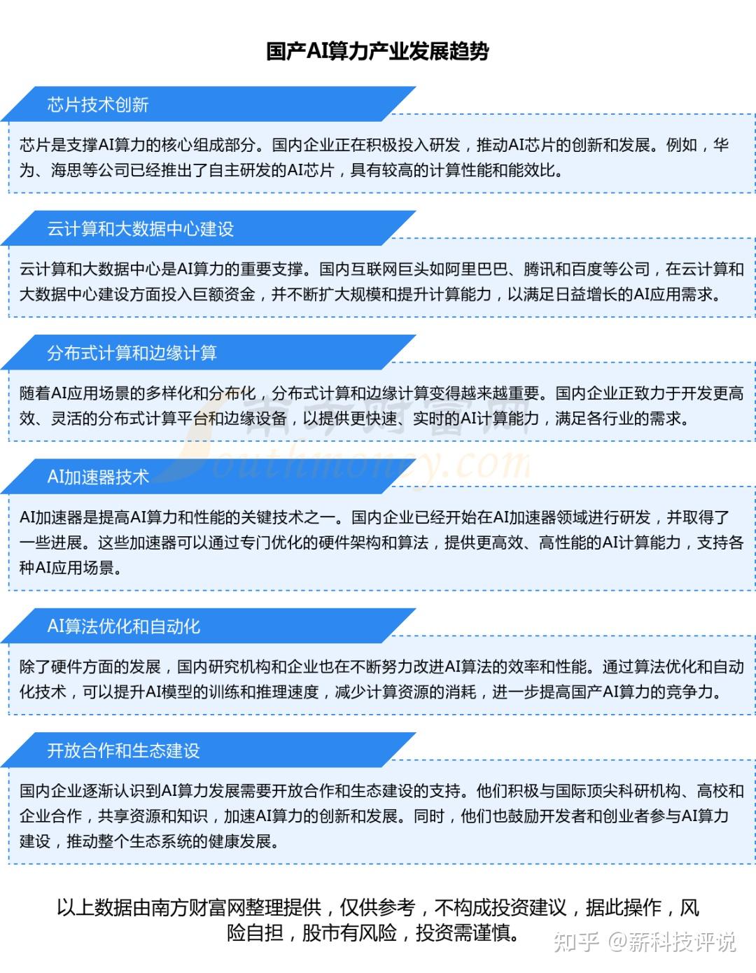 AI时代下的国产算力突围之路：国产芯片、算法和应用深度解析 - 知乎