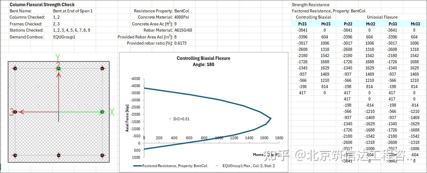 Sap2000 Rx Rz Ry 【新版发布】SAP2000 v26.2.0中文版新增及改进功能 - 知乎