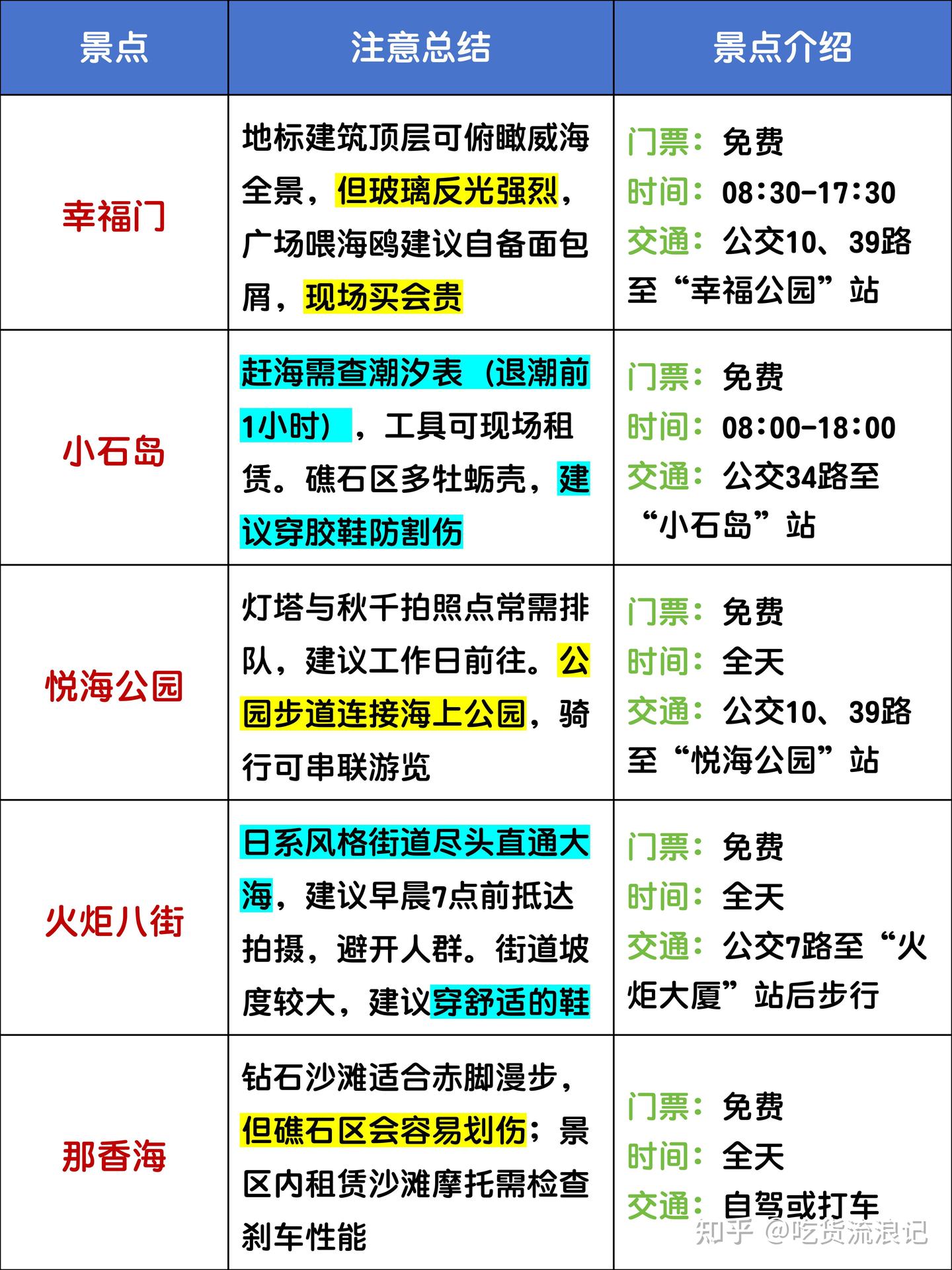 5-7月来威海玩真的要听劝。。。已老实🙏 - 知乎
