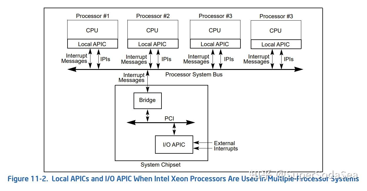 x86 汇编并没有多线程之类的并行指令,那操作系统的多线程是如何实现的? - 知乎