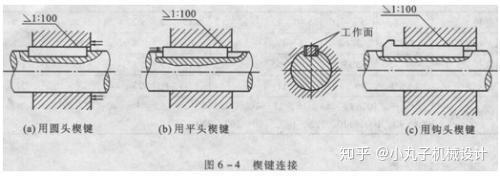 全面总结:轴零件固定方式及特点 - 知乎