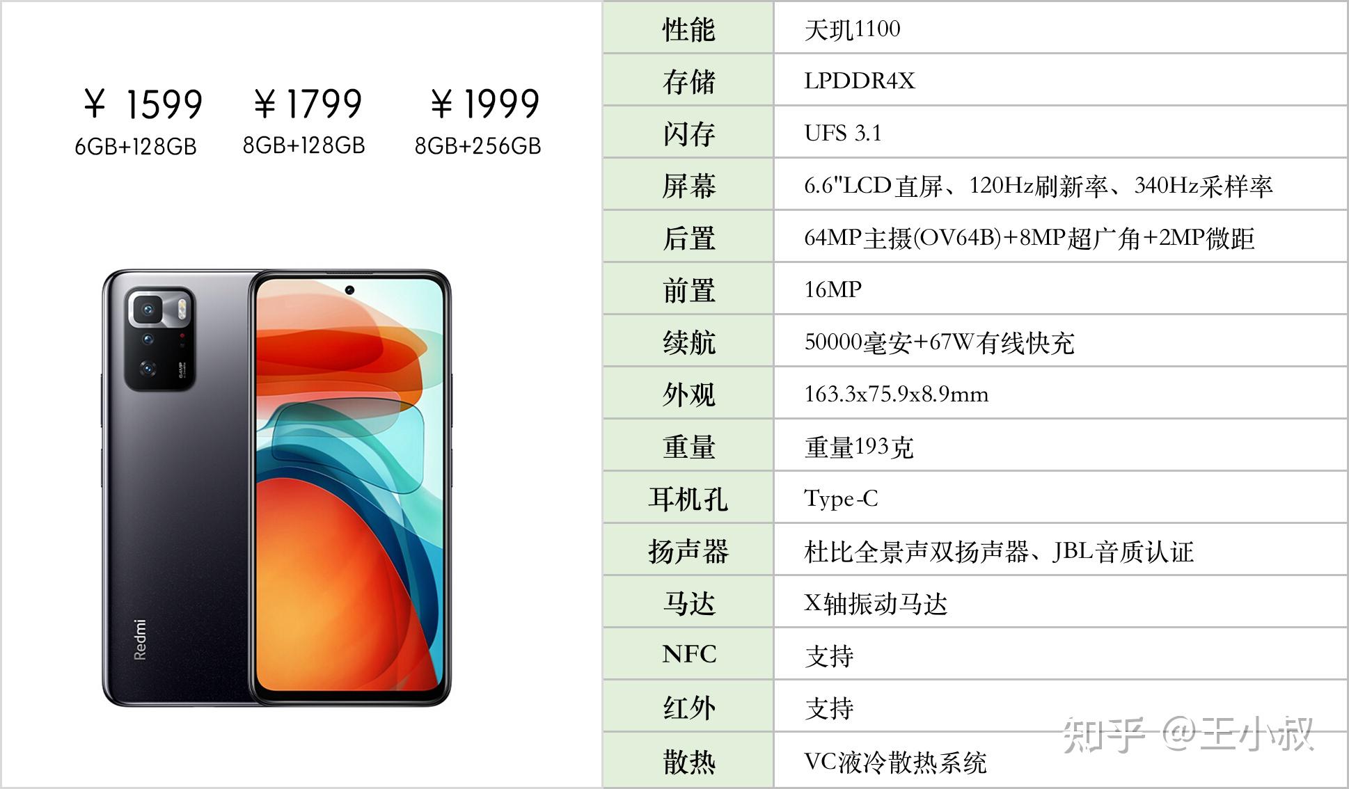 realmegtneo闪速版和红米note10pro价格差不多哪个性价比更高