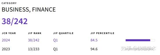 这本ABS3星，国人友好的TOP级SSCI期刊，值得了解：Journal of Financial Stability - 知乎