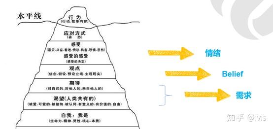 关于洞察力：什么是洞察，如何提升洞察力 - 知乎