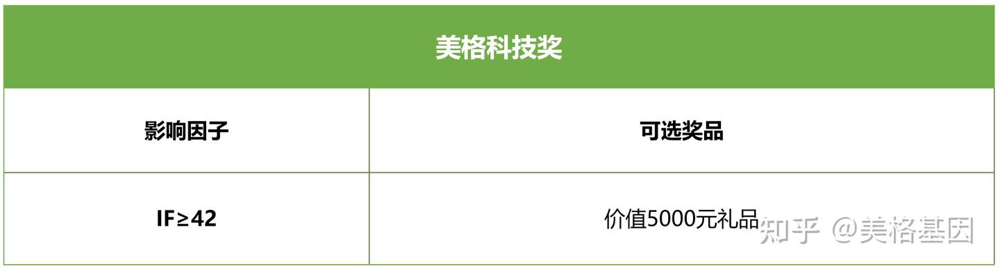美格基因 | 2023下半年美格基金新鲜出炉!千元奖品送不停! - 知乎
