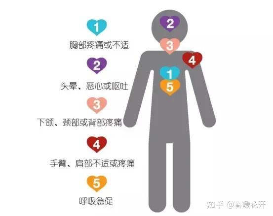 这7个时间节点最容易发生猝死 - 知乎
