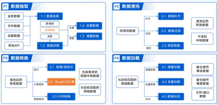 终于有人把数字化转型讲清楚了 - 知乎