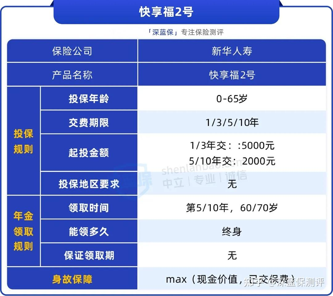泰康鑫享人生15年后能全额退(泰康鑫享人生15后可以领本金吗)