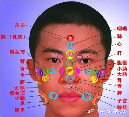 中医--不开口诊病绝技---面诊 - 知乎