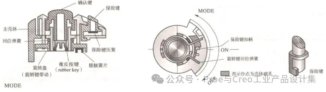 【结构设计】产品结构设计Button按键设计分享 - 知乎