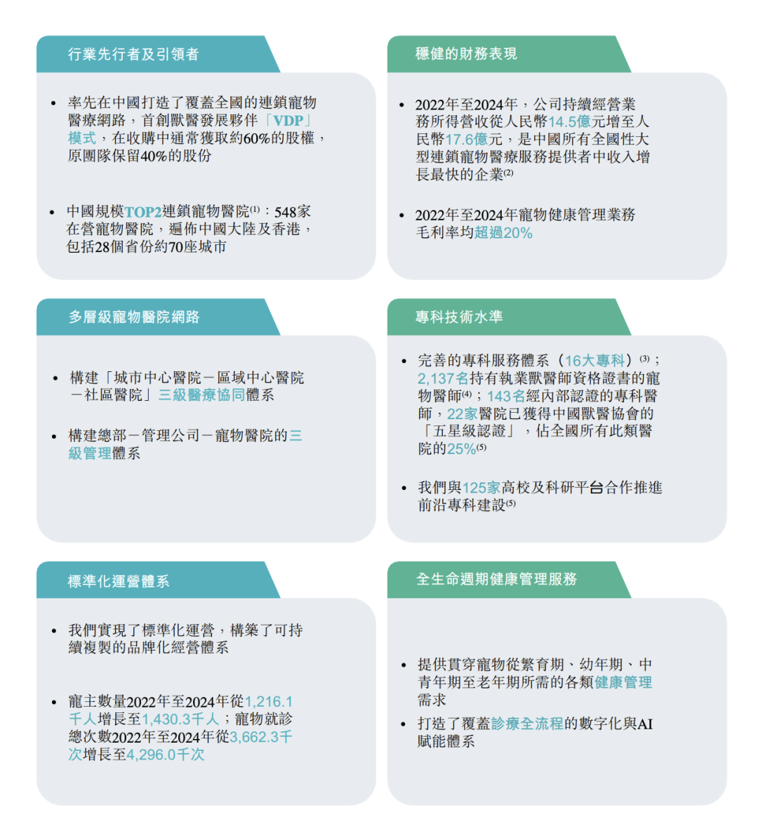 瑞派宠物医院本月29日启动香港上市NDR - 知乎