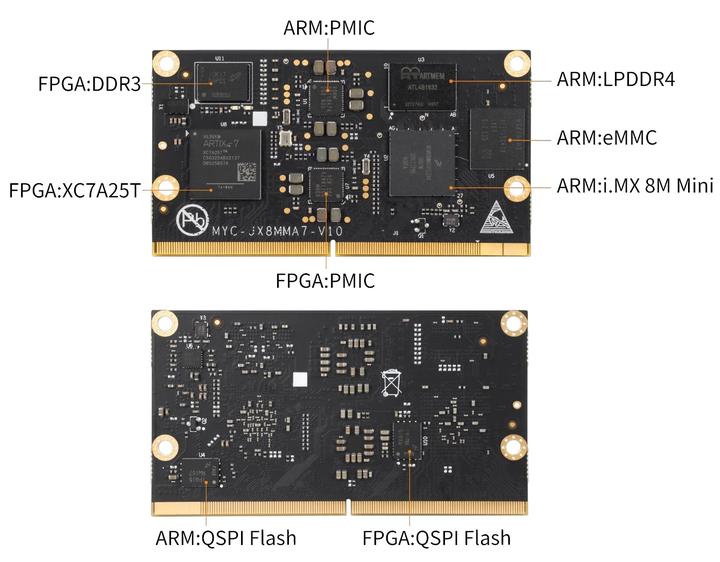 MYCJX8MMA7，同时搭载NXP i.MX 8M Mini Arm CPU和Xilinx Artix7 FPGA的系统级模块 知乎