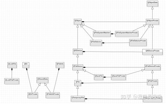 Qt文件系统源码分析—第八篇QFileSystemWatcher - 知乎