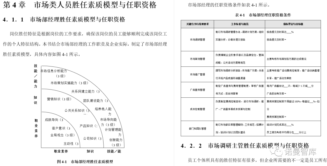 岗位的胜任力模型要怎么搭建呢请大家指导或者推荐相关书籍