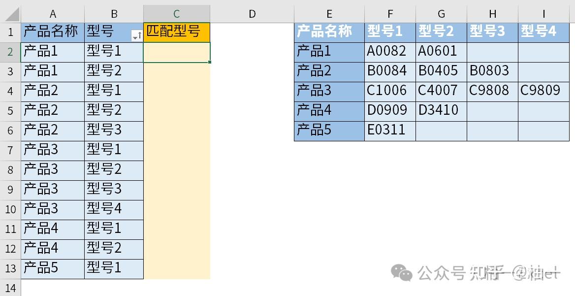 数据查询新技能:多行多列多条件匹配全攻略 - 知乎