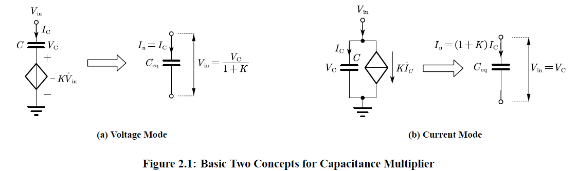 [Analog Circuits Handbook] Capacitance Multiplier (电容倍增器) - 知乎