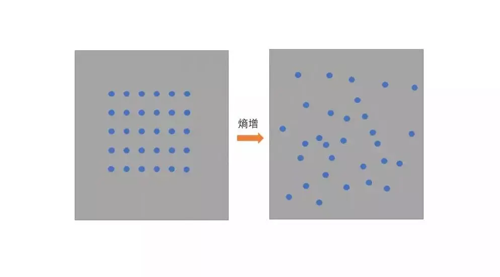 熵增理论为什么让好多人一下子就领悟了? - 知乎