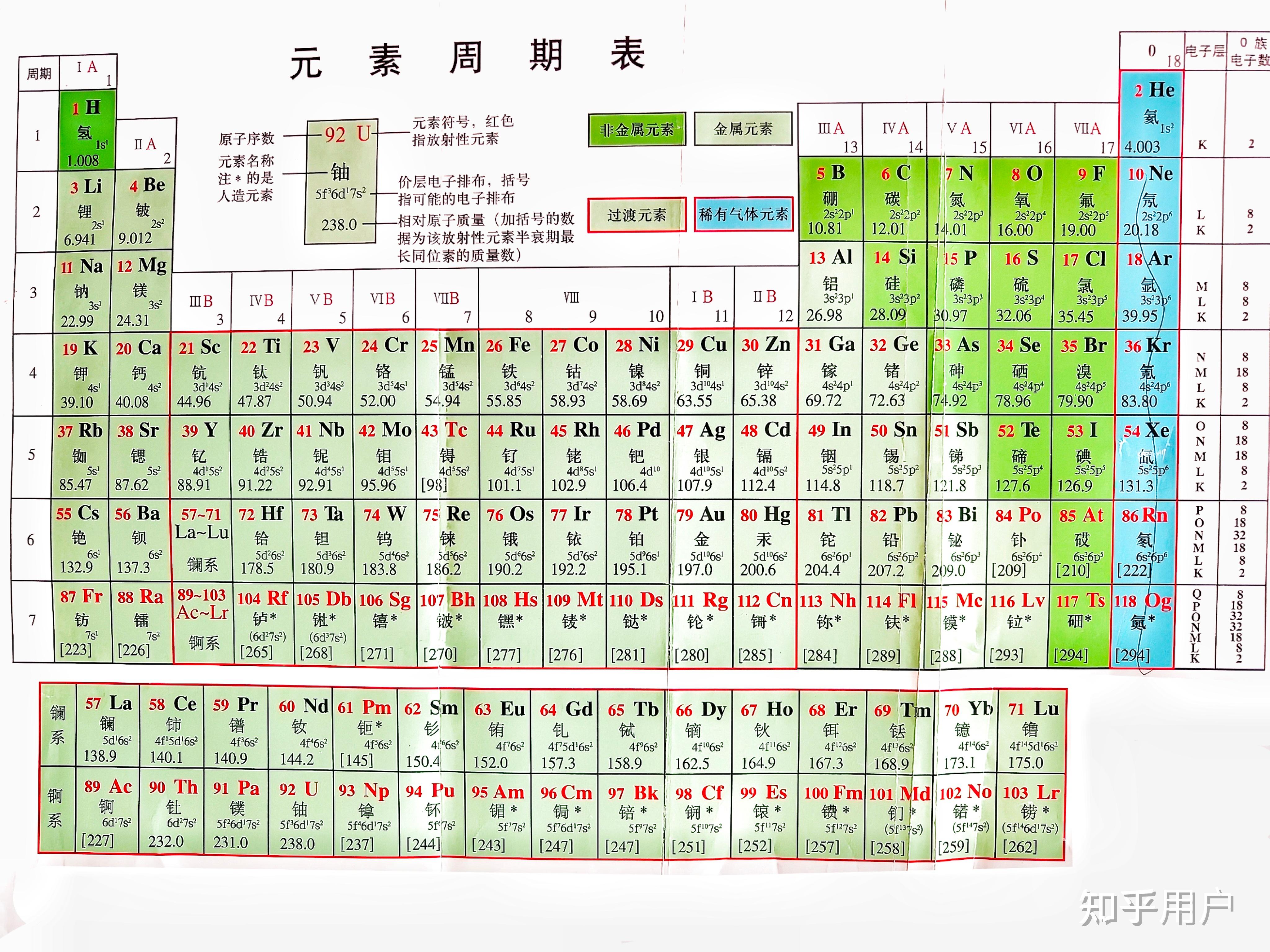 请问有没有好看点的高清化学元素周期表分享?