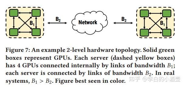【sosp19】PipeDream: Generalized Pipeline Parallelism for DNN Training - 知乎