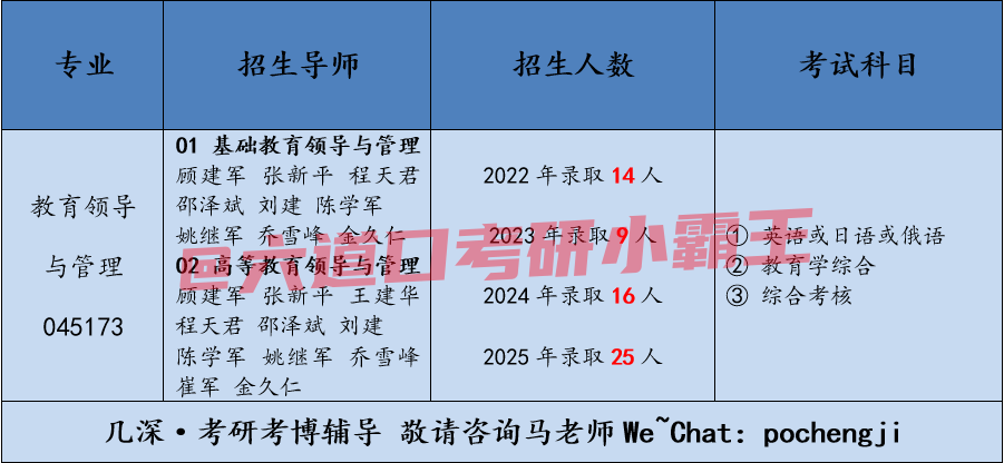 2026南京师范大学教育领导与管理考博参考书、复习经验、流程解析 - 知乎