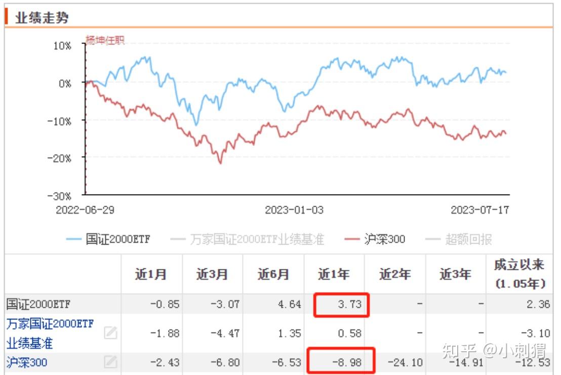 常见宽基指数基金都有哪些？ - 知乎